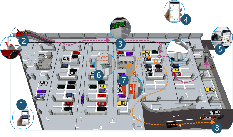 工業(yè)物聯(lián)網系統(tǒng)